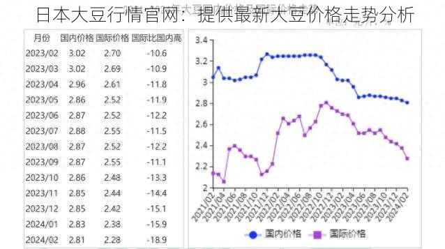 日本大豆行情官网：提供最新大豆价格走势分析