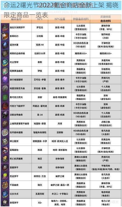 命运2曙光节2022氪金商店全新上架 揭晓限定商品一览表