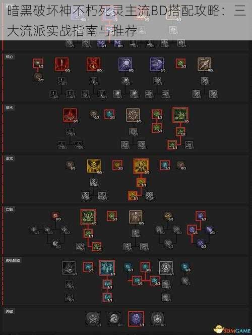暗黑破坏神不朽死灵主流BD搭配攻略：三大流派实战指南与推荐