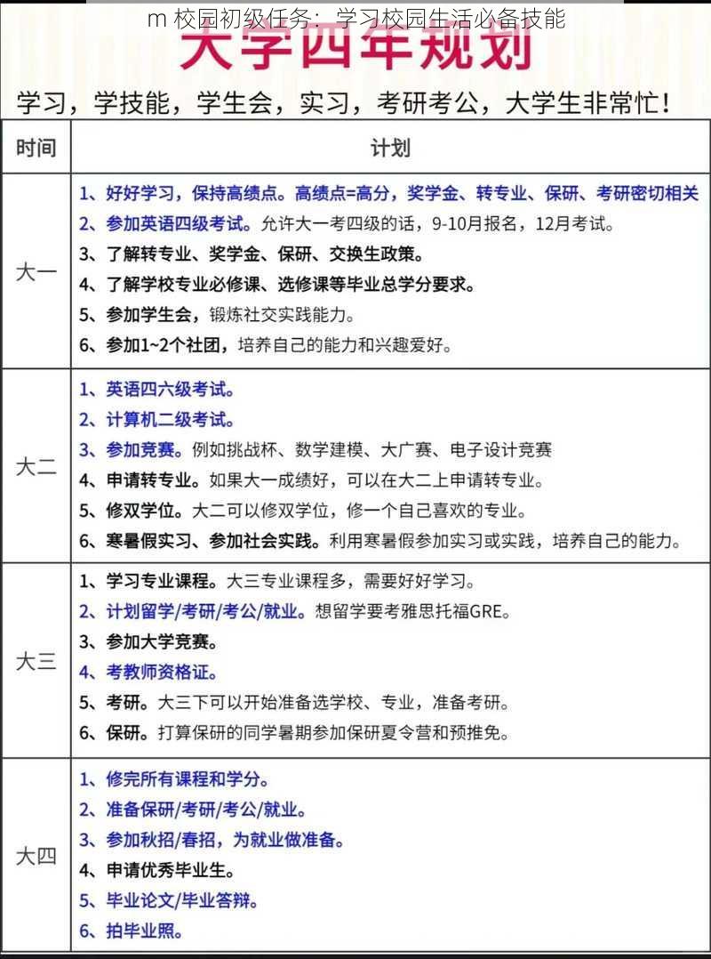 m 校园初级任务：学习校园生活必备技能