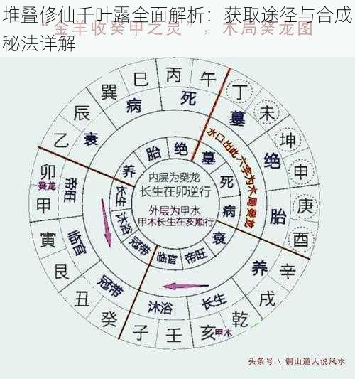 堆叠修仙千叶露全面解析：获取途径与合成秘法详解