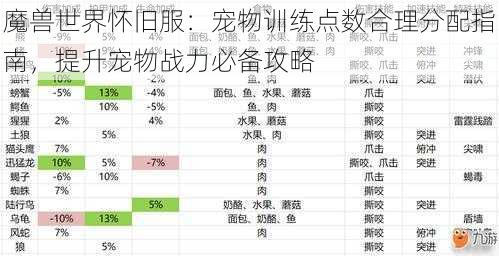 魔兽世界怀旧服：宠物训练点数合理分配指南，提升宠物战力必备攻略