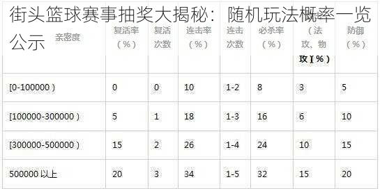 街头篮球赛事抽奖大揭秘：随机玩法概率一览公示