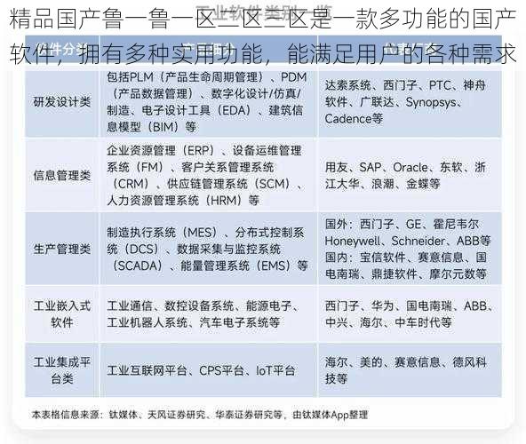 精品国产鲁一鲁一区二区三区是一款多功能的国产软件，拥有多种实用功能，能满足用户的各种需求