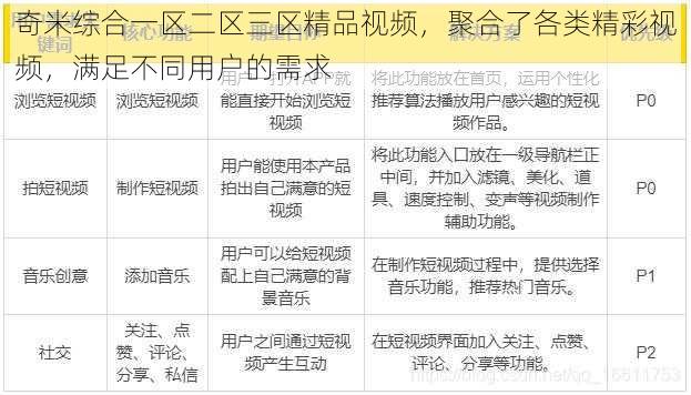 奇米综合一区二区三区精品视频，聚合了各类精彩视频，满足不同用户的需求