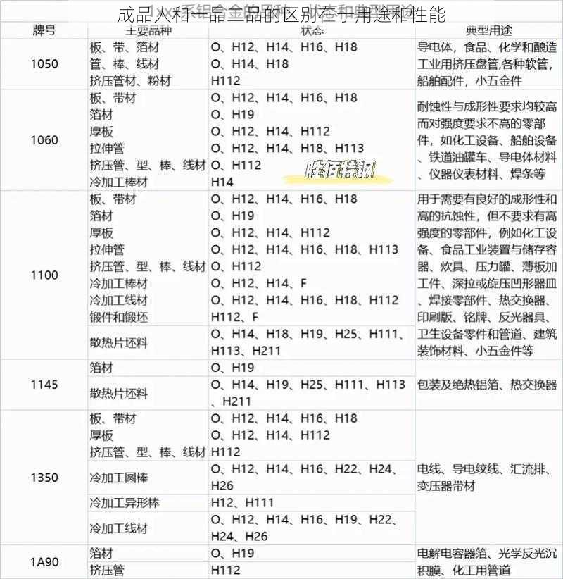 成品人和一品二品的区别在于用途和性能