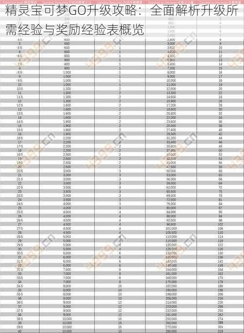 精灵宝可梦GO升级攻略：全面解析升级所需经验与奖励经验表概览