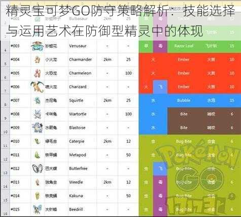 精灵宝可梦GO防守策略解析：技能选择与运用艺术在防御型精灵中的体现