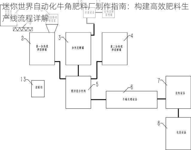 迷你世界自动化牛角肥料厂制作指南：构建高效肥料生产线流程详解