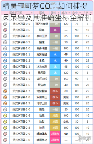 精灵宝可梦GO：如何捕捉呆呆兽及其准确坐标全解析