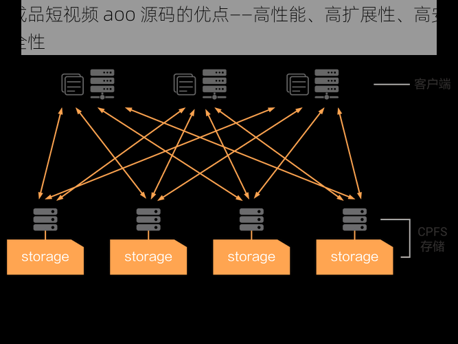 成品短视频 aoo 源码的优点——高性能、高扩展性、高安全性