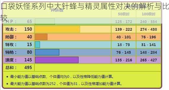 口袋妖怪系列中大针蜂与精灵属性对决的解析与比较