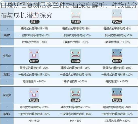 口袋妖怪复刻尼多兰种族值深度解析：种族值分布与成长潜力探究