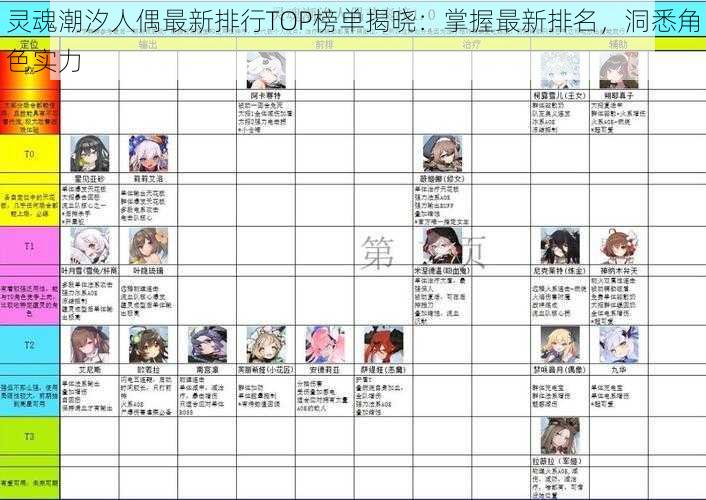 灵魂潮汐人偶最新排行TOP榜单揭晓：掌握最新排名，洞悉角色实力