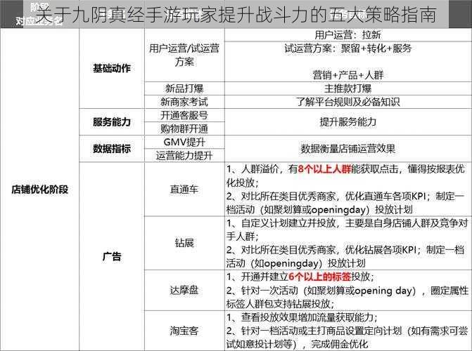 关于九阴真经手游玩家提升战斗力的五大策略指南