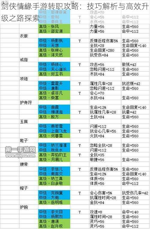 剑侠情缘手游转职攻略：技巧解析与高效升级之路探索