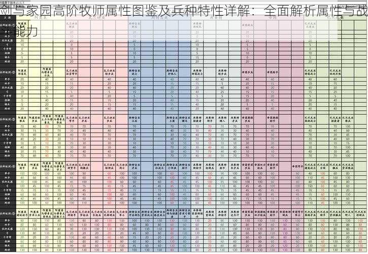 剑与家园高阶牧师属性图鉴及兵种特性详解：全面解析属性与战斗能力