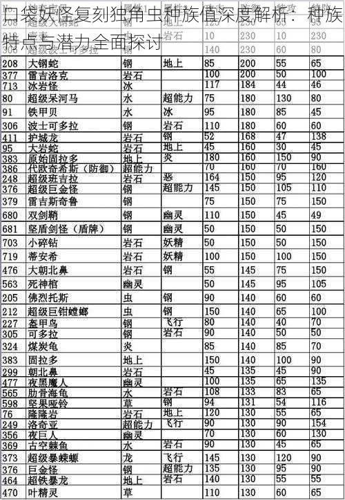 口袋妖怪复刻独角虫种族值深度解析：种族特点与潜力全面探讨