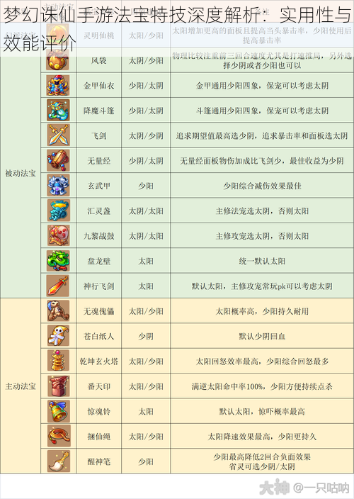 梦幻诛仙手游法宝特技深度解析：实用性与效能评价