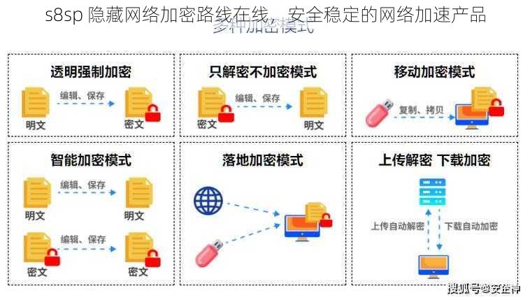 s8sp 隐藏网络加密路线在线，安全稳定的网络加速产品