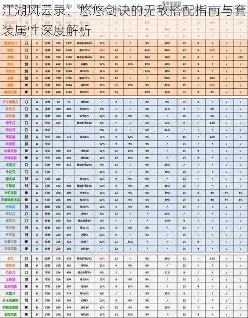 江湖风云录：悠悠剑诀的无敌搭配指南与套装属性深度解析