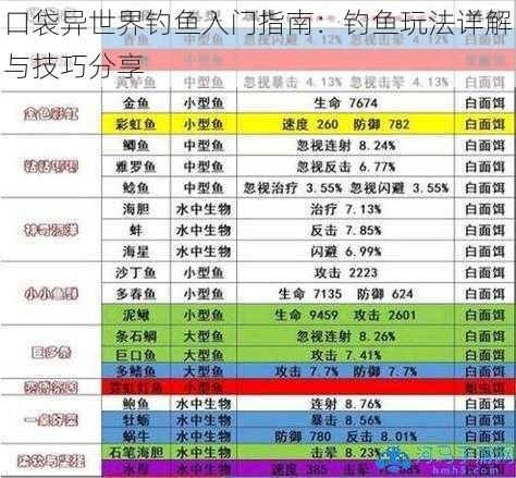 口袋异世界钓鱼入门指南：钓鱼玩法详解与技巧分享