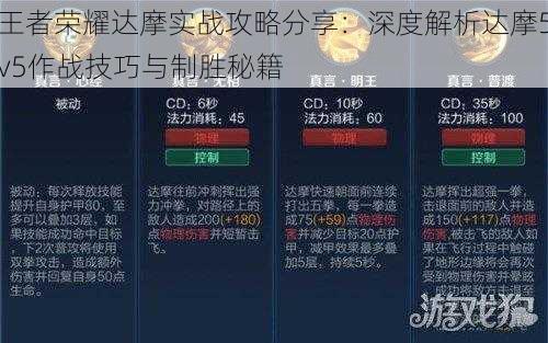 王者荣耀达摩实战攻略分享：深度解析达摩5v5作战技巧与制胜秘籍