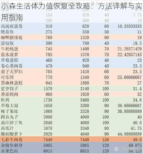 小森生活体力值恢复全攻略：方法详解与实用指南