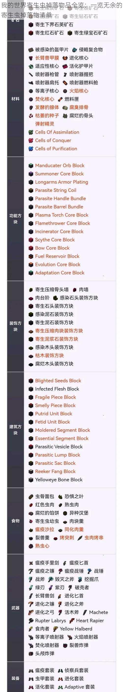 我的世界寄生虫掉落物品全览：一览无余的寄生虫掉落物清单