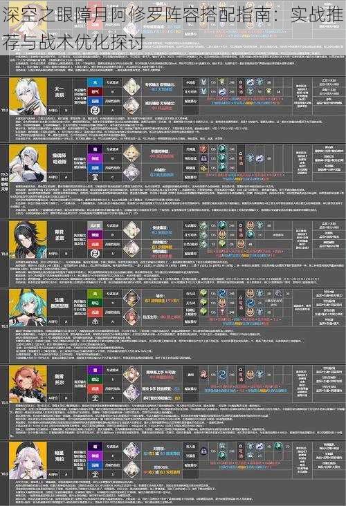 深空之眼障月阿修罗阵容搭配指南：实战推荐与战术优化探讨