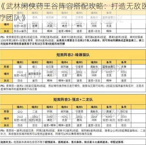 《武林闲侠药王谷阵容搭配攻略：打造无敌医疗团队》