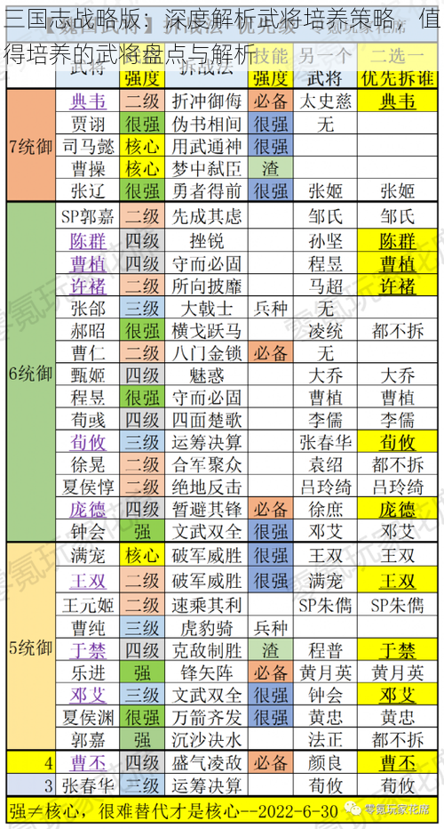 三国志战略版：深度解析武将培养策略，值得培养的武将盘点与解析