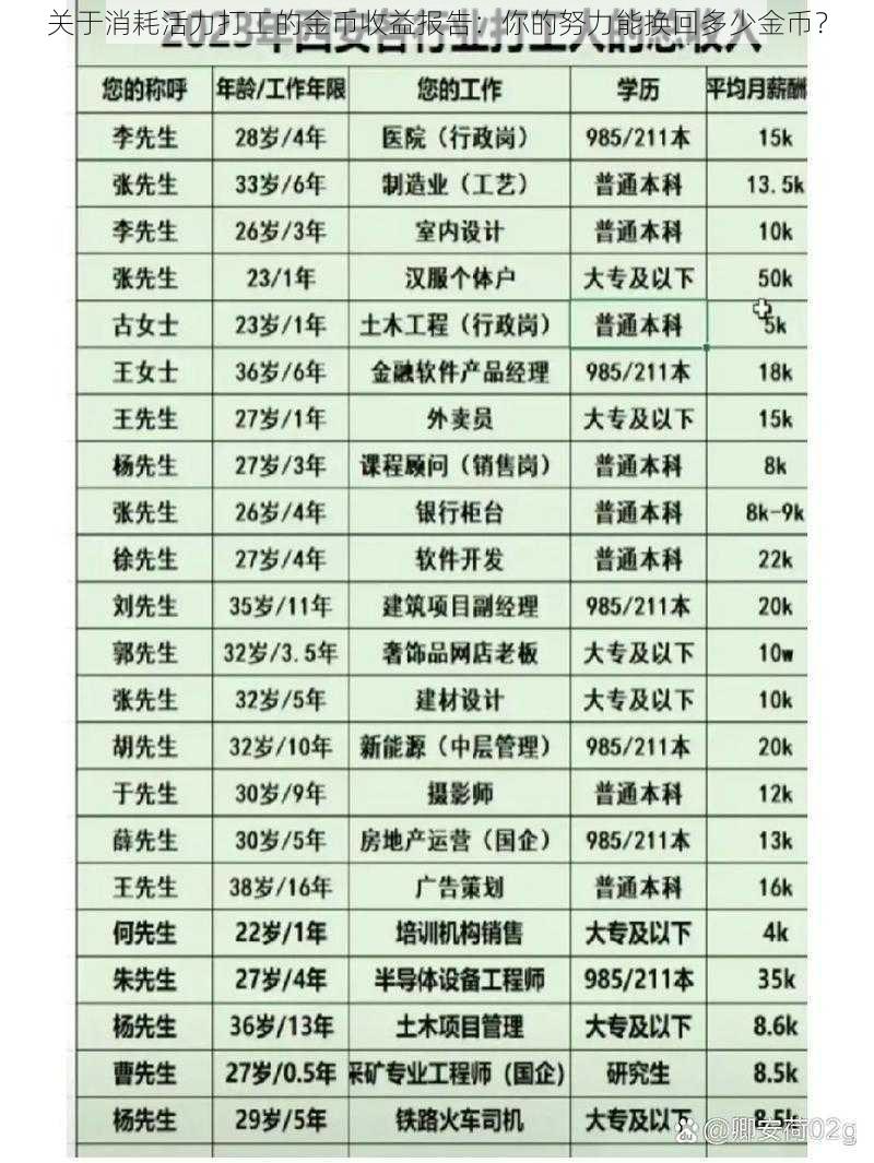 关于消耗活力打工的金币收益报告：你的努力能换回多少金币？