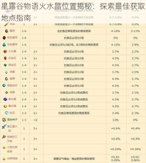 星露谷物语火水晶位置揭秘：探索最佳获取地点指南