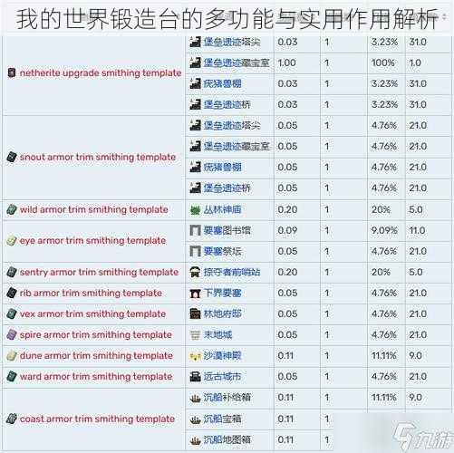 我的世界锻造台的多功能与实用作用解析