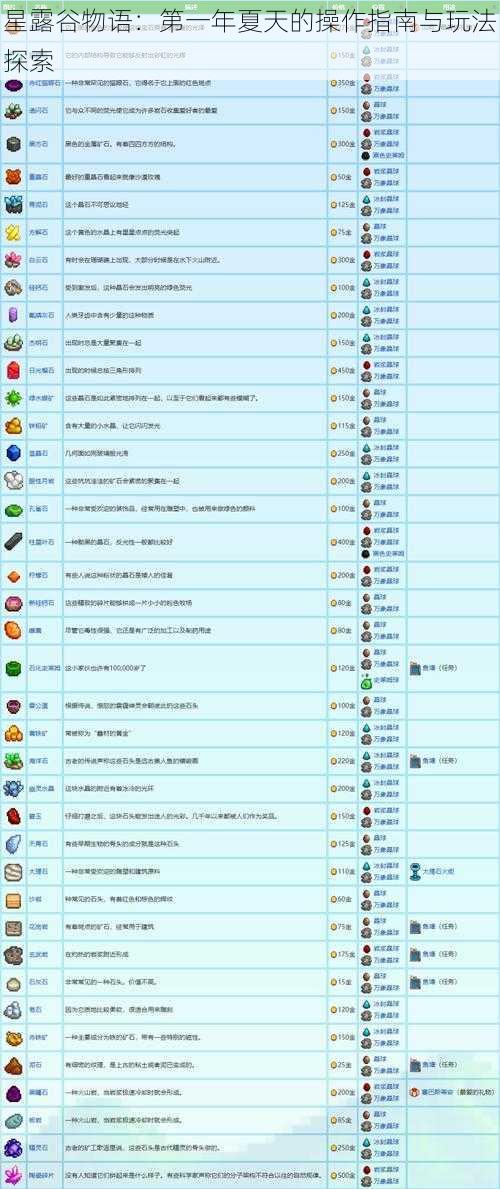 星露谷物语：第一年夏天的操作指南与玩法探索