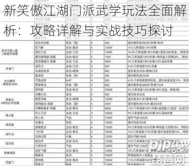 新笑傲江湖门派武学玩法全面解析：攻略详解与实战技巧探讨