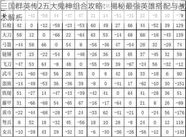 三国群英传2五大鬼神组合攻略：揭秘最强英雄搭配与战术解析