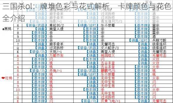 三国杀ol：牌堆色彩与花式解析，卡牌颜色与花色全介绍