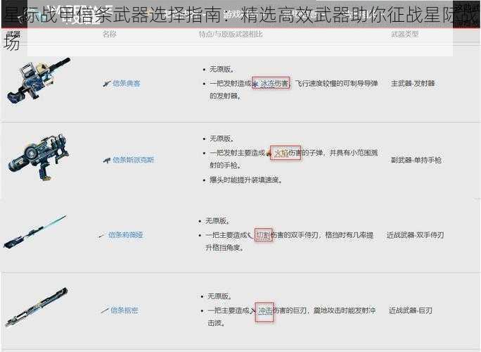 星际战甲信条武器选择指南：精选高效武器助你征战星际战场