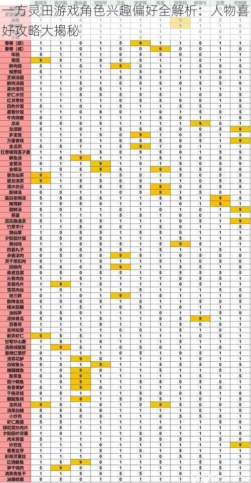 一方灵田游戏角色兴趣偏好全解析：人物喜好攻略大揭秘