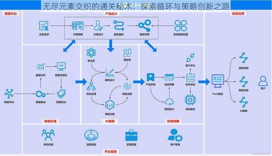 无尽元素交织的通关秘术：探索循环与策略创新之路