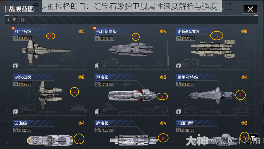 无尽的拉格朗日：红宝石级护卫舰属性深度解析与强度一览