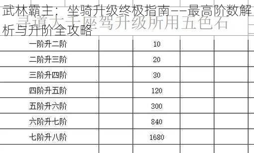 武林霸主：坐骑升级终极指南——最高阶数解析与升阶全攻略