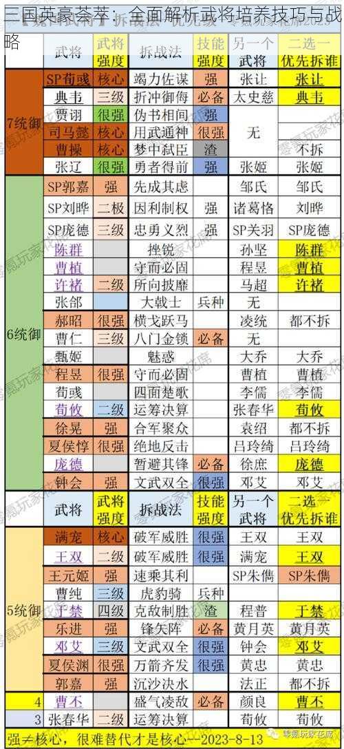 三国英豪荟萃：全面解析武将培养技巧与战略