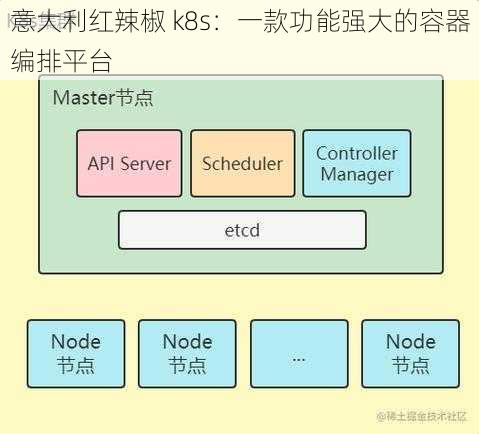 意大利红辣椒 k8s：一款功能强大的容器编排平台