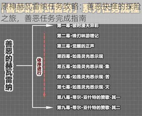 原神赫瓦雷纳任务攻略：善恶抉择的探险之旅，善恶任务完成指南