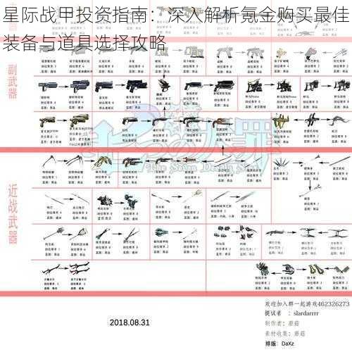 星际战甲投资指南：深入解析氪金购买最佳装备与道具选择攻略