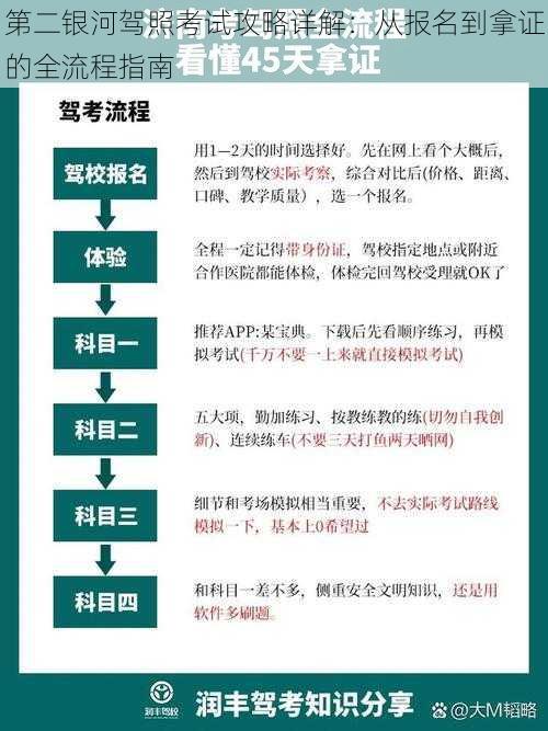 第二银河驾照考试攻略详解：从报名到拿证的全流程指南