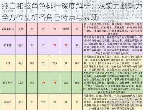 纯白和弦角色排行深度解析：从实力到魅力全方位剖析各角色特点与表现